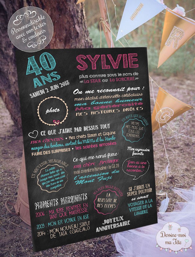Affiche Tableau D Anniversaire Personnalise Pour Ado Et Adulte