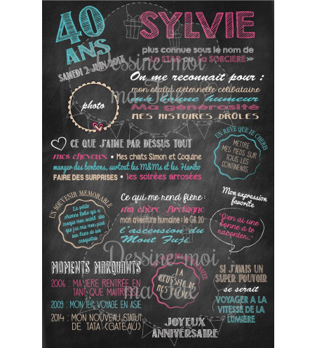 Affiche / Tableau Anniversaire personnalisé pour adulte ou ado