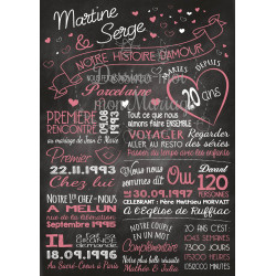 Tableau "Anniversaire Mariage 1" personnalisé