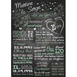 Tableau "Anniversaire Mariage 1" personnalisé