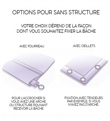 Options à choisir si vous ne souhaitez pas la structure type Roll-up